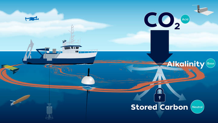 LOCNESS. Experimento oceánico para combatir cambio climático.