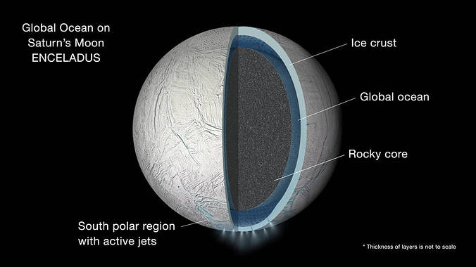 Estructura interna de Encélado.