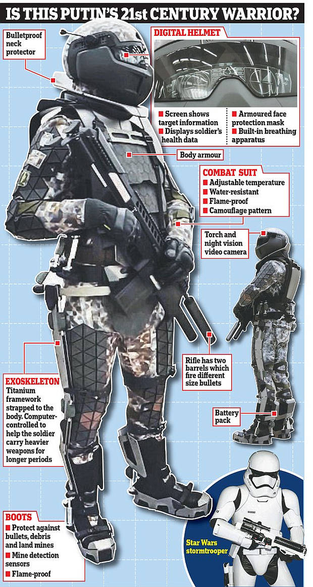 russian-soldier-of-the-future-diagram