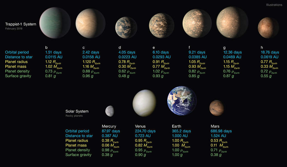Comparación entre el sistema TRAPPIST-1 y nuestro sistema solar.