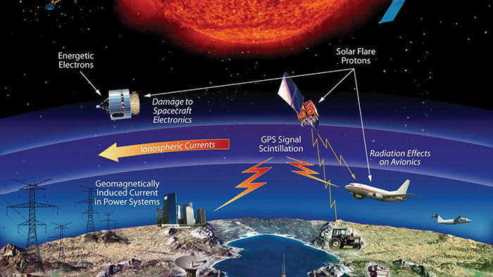 Este infográfico de la NASA muestra cómo el clima espacial puede afectar la infraestructura tecnológica en la Tierra.